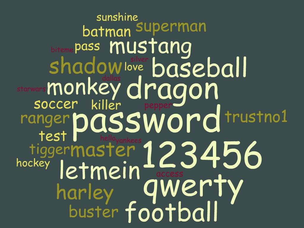 passwordwordcloud